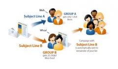 不同的网站不同的分析工具