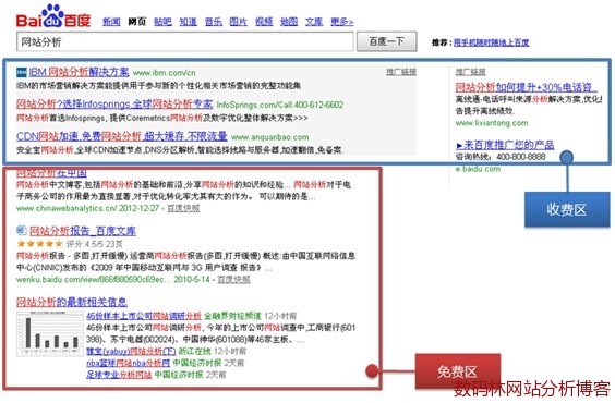 百度访问来源区域划分