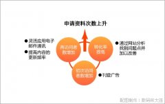 <b>网站分析如何应用在优化上</b>