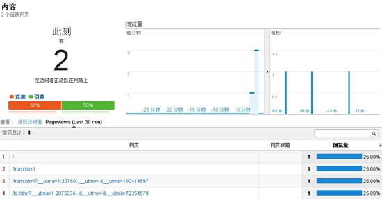 没有网站也能玩转Google Analytics