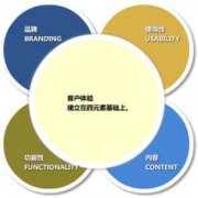 什么是用户体验度