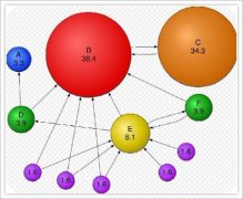 如何获得高质量的反链