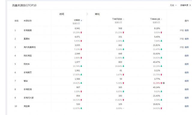 店铺访客掉了？教你分析原因！