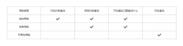 1 444  8000字，我告诉你如何设计一个优秀的网站