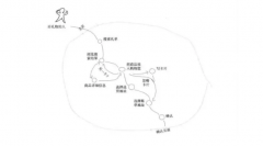 如何设计一个优秀的网站