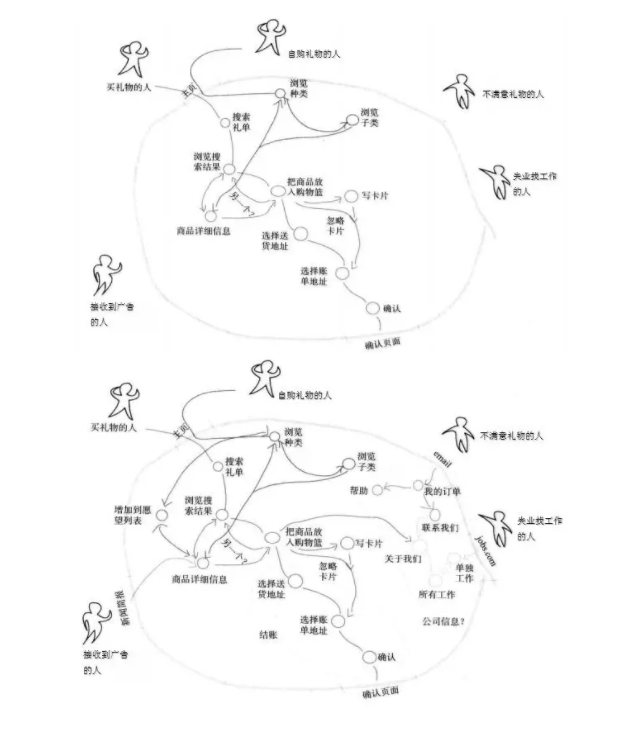 1 263  8000字，我告诉你如何设计一个优秀的网站