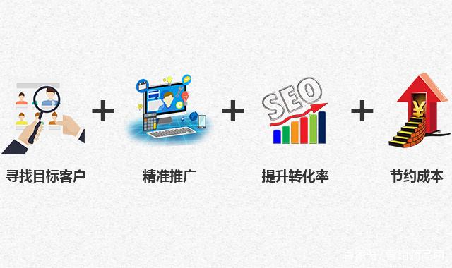 影响百度SEM竞价账户推广效果的8大因素