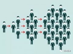 网络营销背后共有几大运营思维？