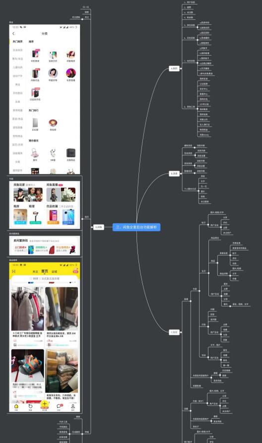 闲鱼全套细节操作攻略 网赚 网络营销 电子商务 经验心得 第2张