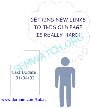 getting old links hard 如何让旧内容的排名重焕新生？