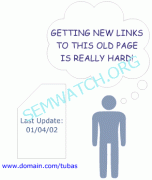 怎样做旧内容的排名