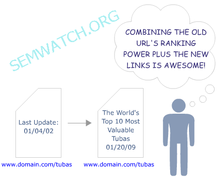 combining new and old pages 如何让旧内容的排名重焕新生？