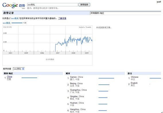 谷歌关键字工具