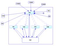 什么是内部链接，它对网站起什么作用