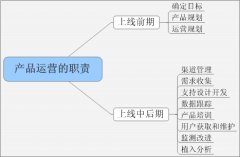 网站产品运营要做些什么？