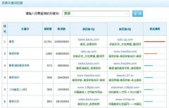数据分析让网络推广变得更简单