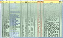 网站数据收集与分析的方法和要点