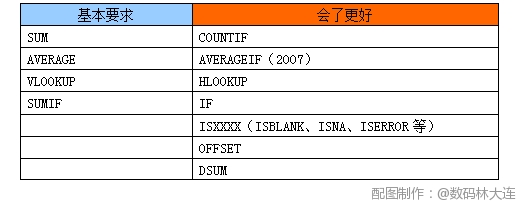 成为网站分析师必备的9大利器-常用函数