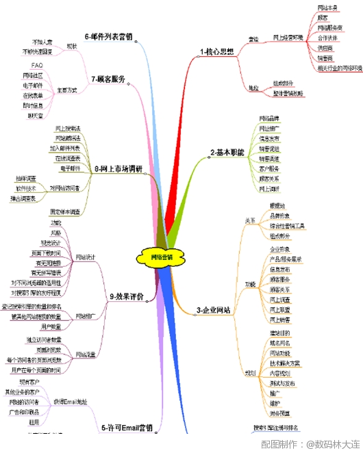 成为网站分析师必备的9大利器-网络营销的知识