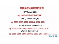 SQL Server 2012软件安装教程